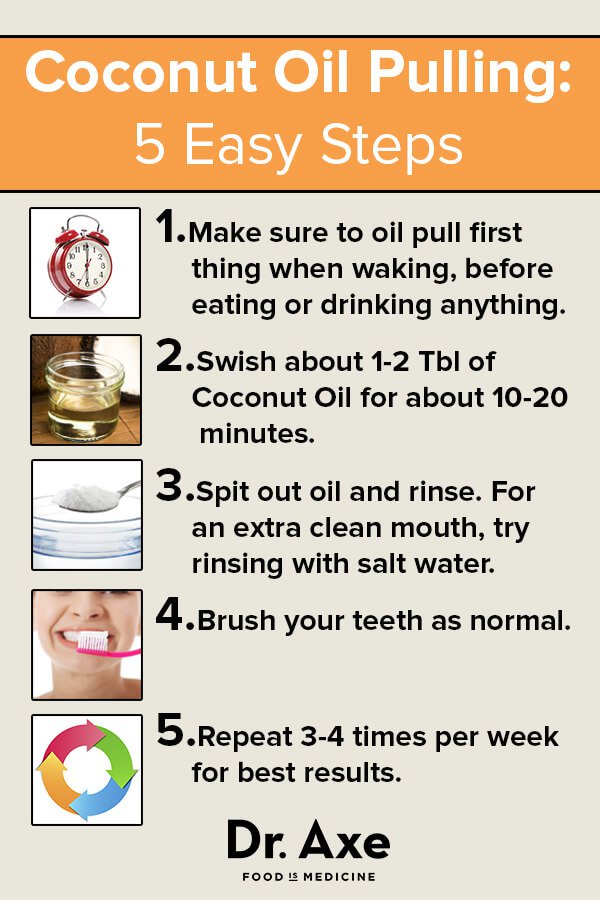 Coconut-Oil-Pulling-Guide